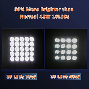 New Design LED Car Lights Square Shape 75W Cool White LED Work Lights 12-24V Waterproof 4 inch trucks work lamp
