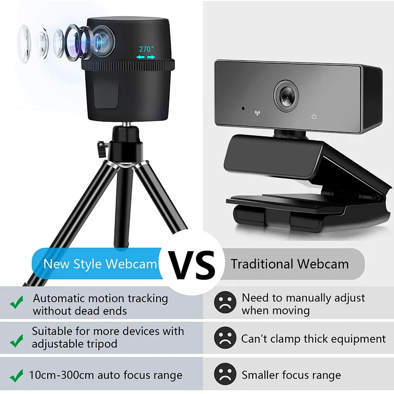 Hot sell 270-degree AI automatically rotates to track face recognition webcam