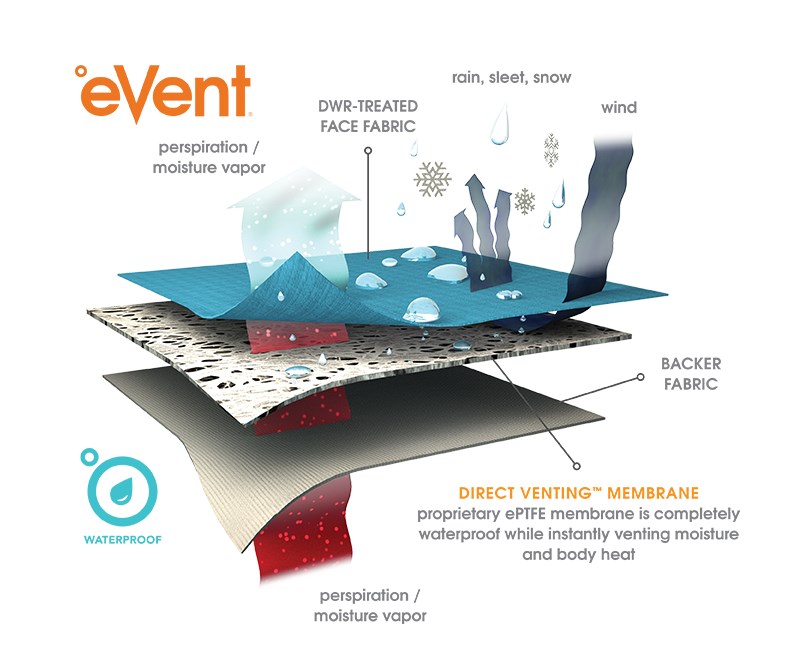 eVent Waterproof