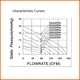 fans centrifugal