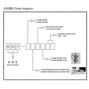 KL-867-111132K  Single Needle Computerized Super Thick Material Compound Feed Walking Foot Lockstitch