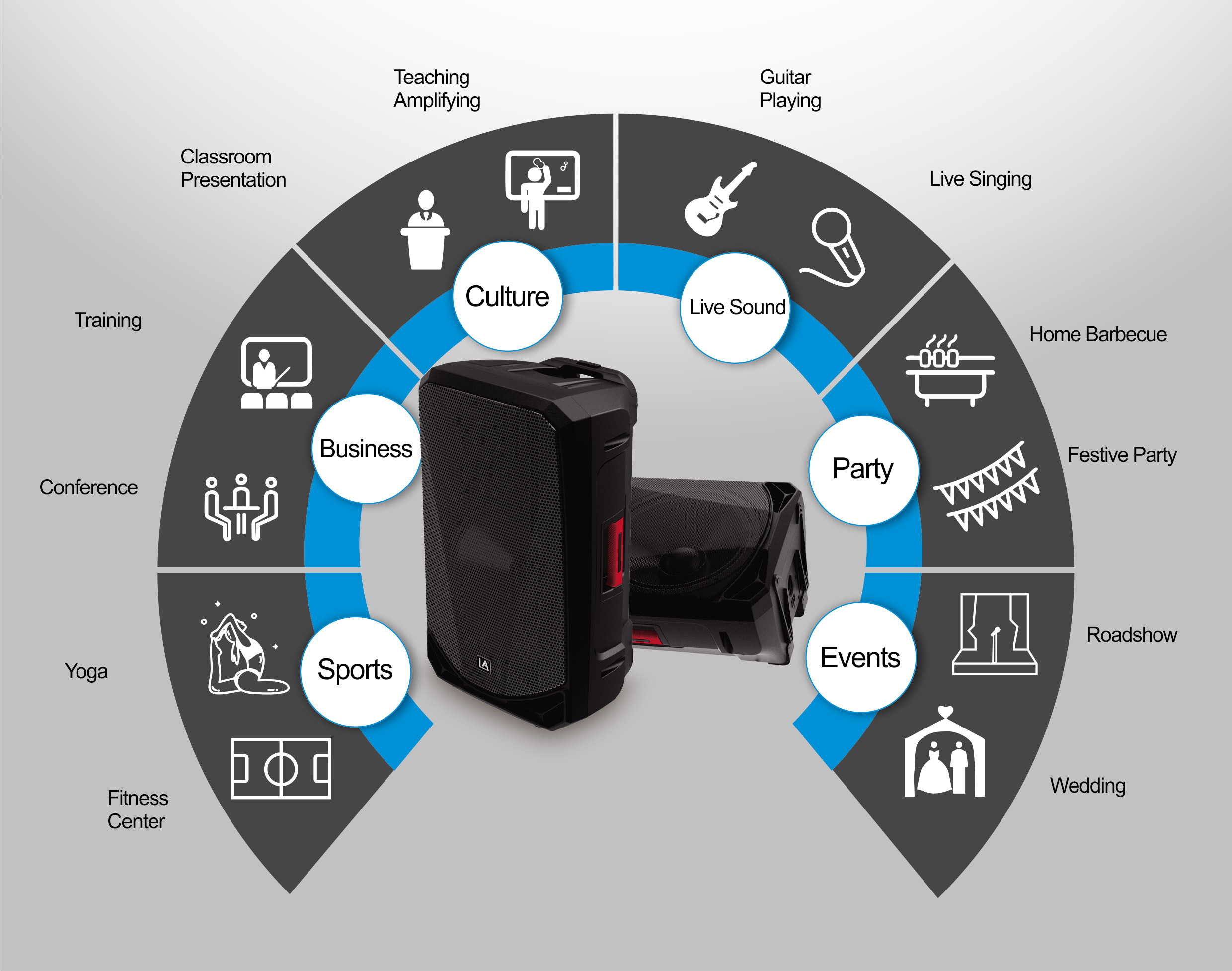 speaker, computer speakers, pc speakers, dj speakers, 15inch ABS Molded PA Speakers, PM Series, Full Range Speaker PM Series