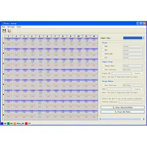 CCL-988IV 96-wells Real-time Quantitative PCR Detection System