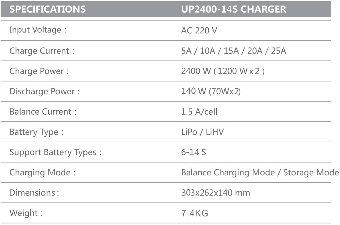 Professional charger 2400w for High-power battery