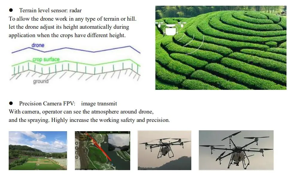 10L agriculture drone terrain level sensor & precision camera FPV