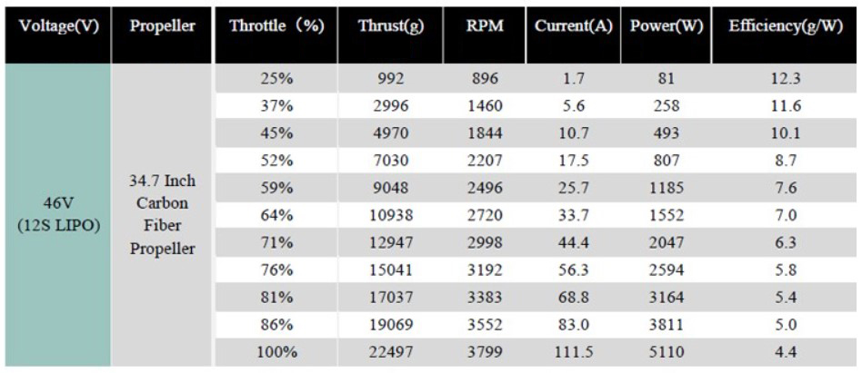Propulsion system X9 specification chart