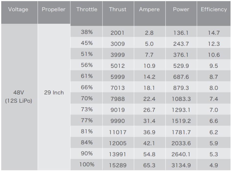 X8 Drone power system specification chart