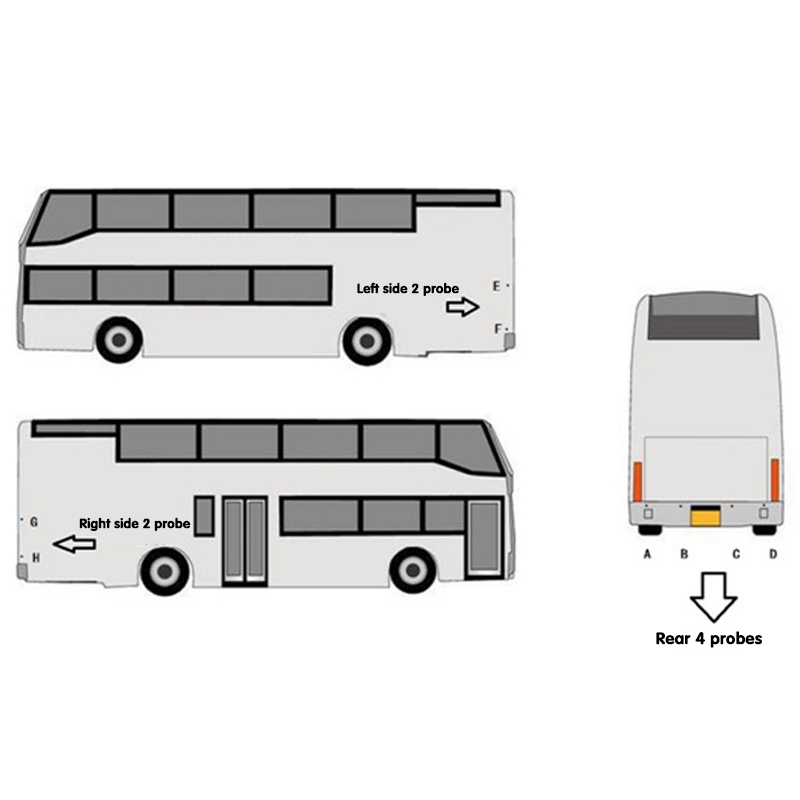 blind spot system for truck bus