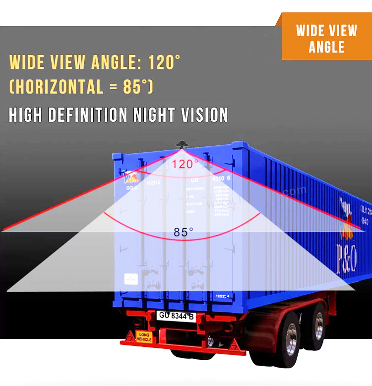 side view camera for truck