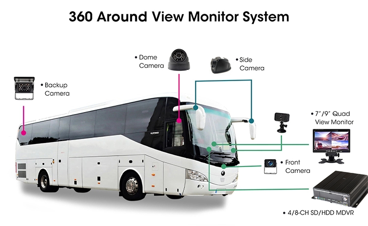 side view cameras