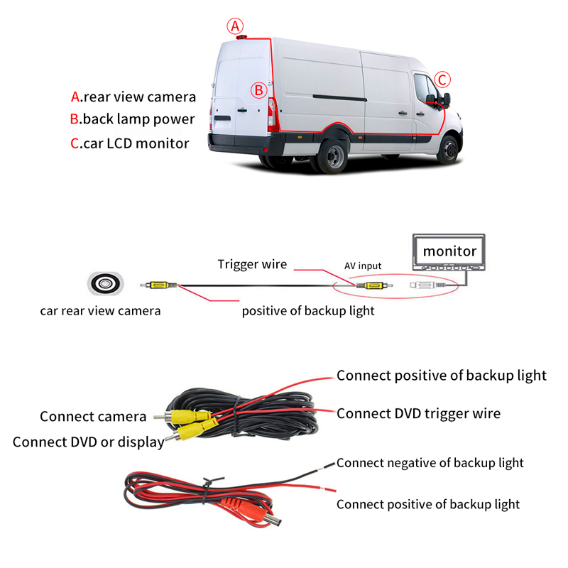does ram 2500 have third brake light camera