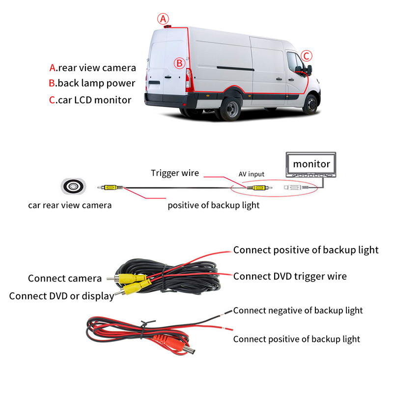 backup camera for cab brake light