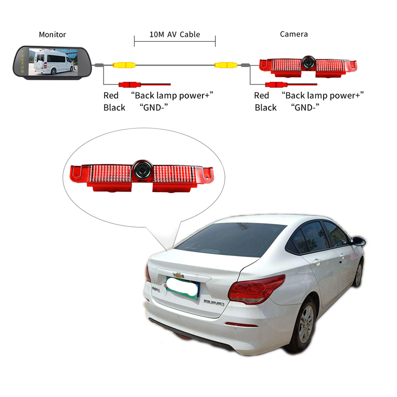 brake light cameras