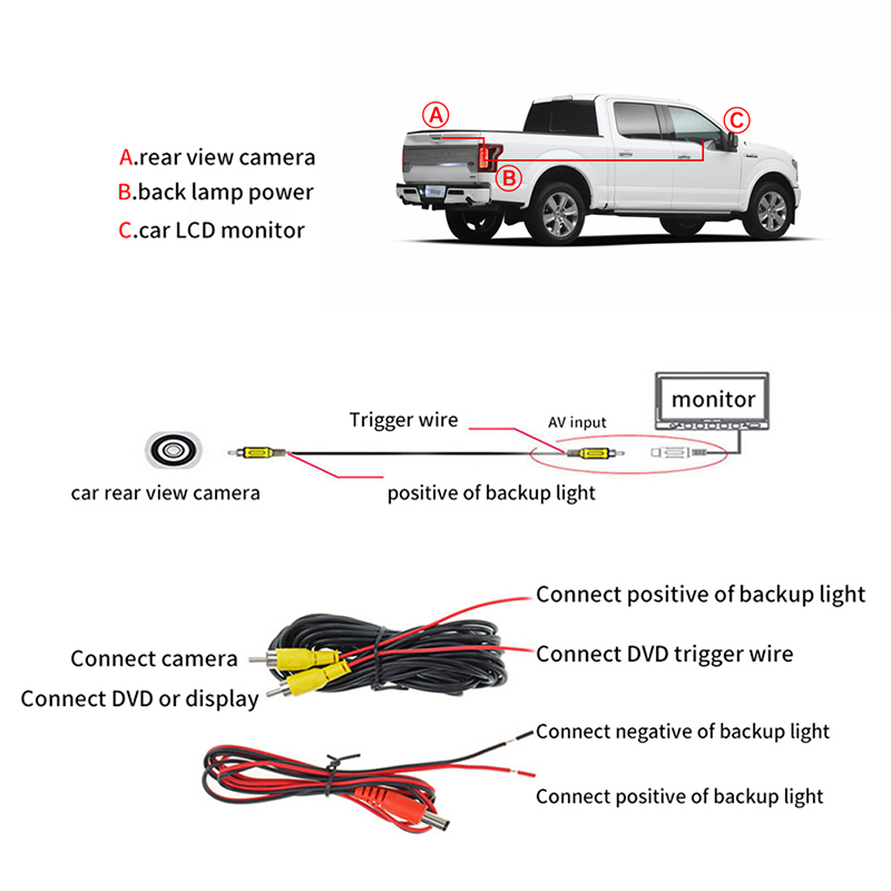 camera system for toyato