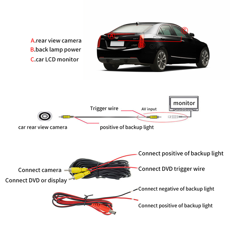 rearviewsafey brake light camera