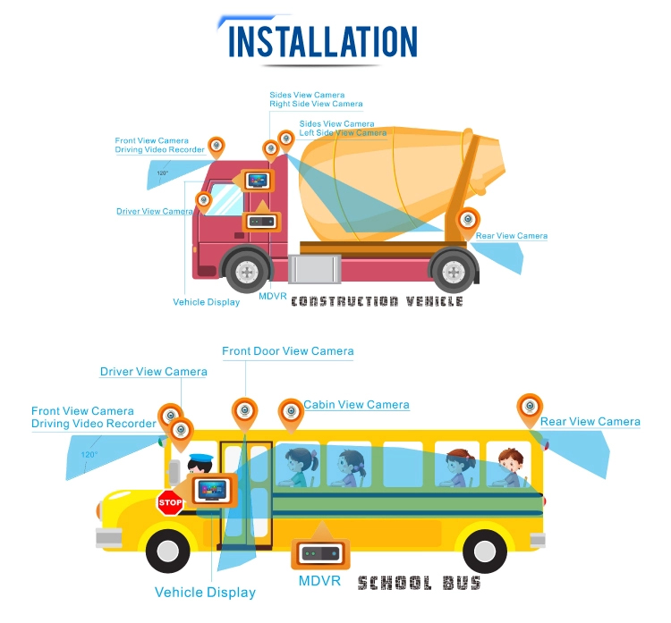bus camera Vehicle IP Camera