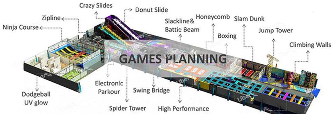 indoor trampoline park attractions