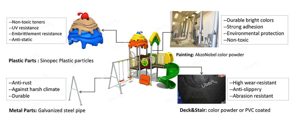 Outdoor Playground Material