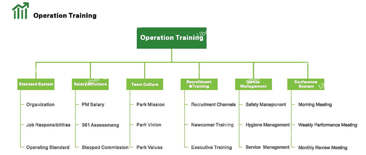 operate trampoline park