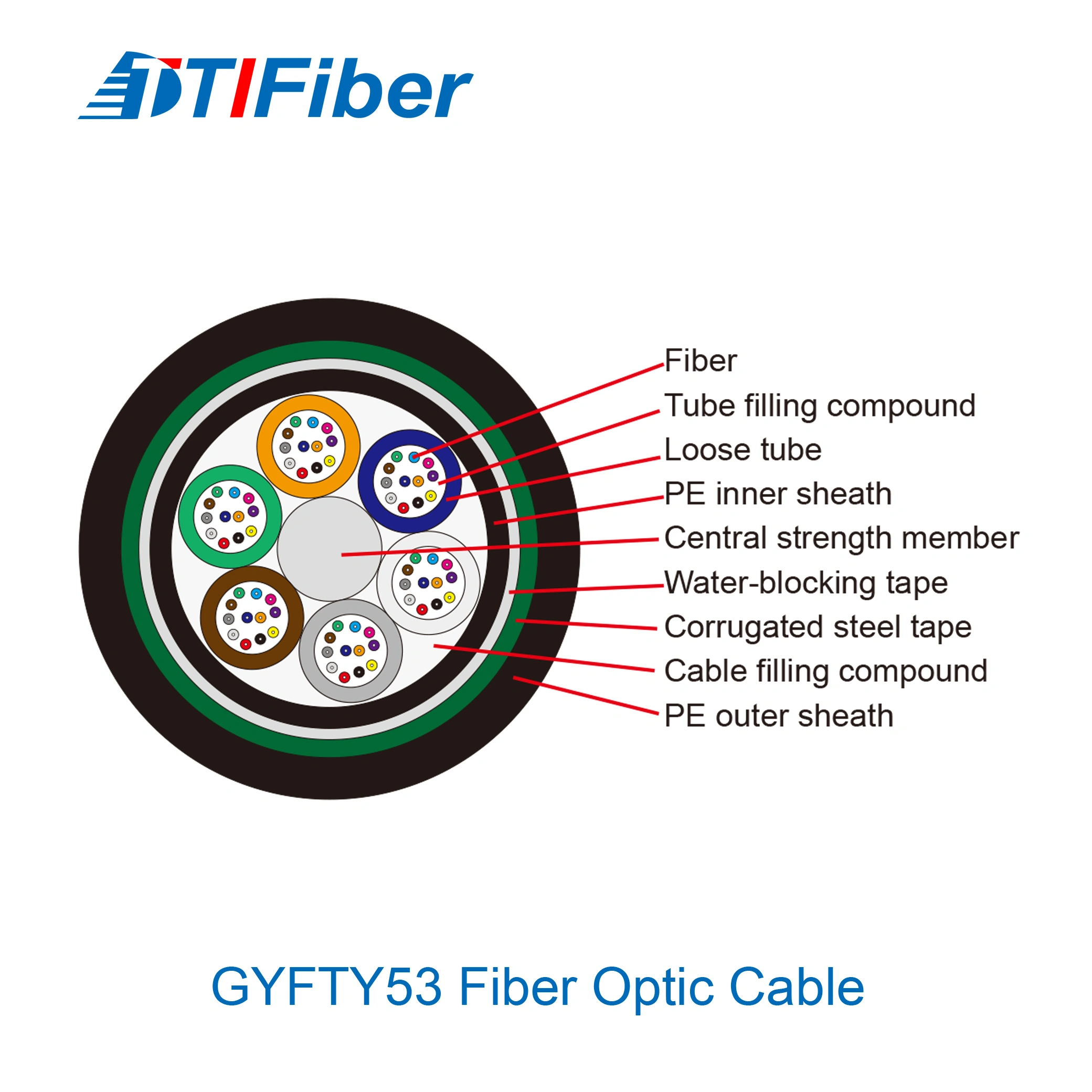 gyfty53 optical fiber cable