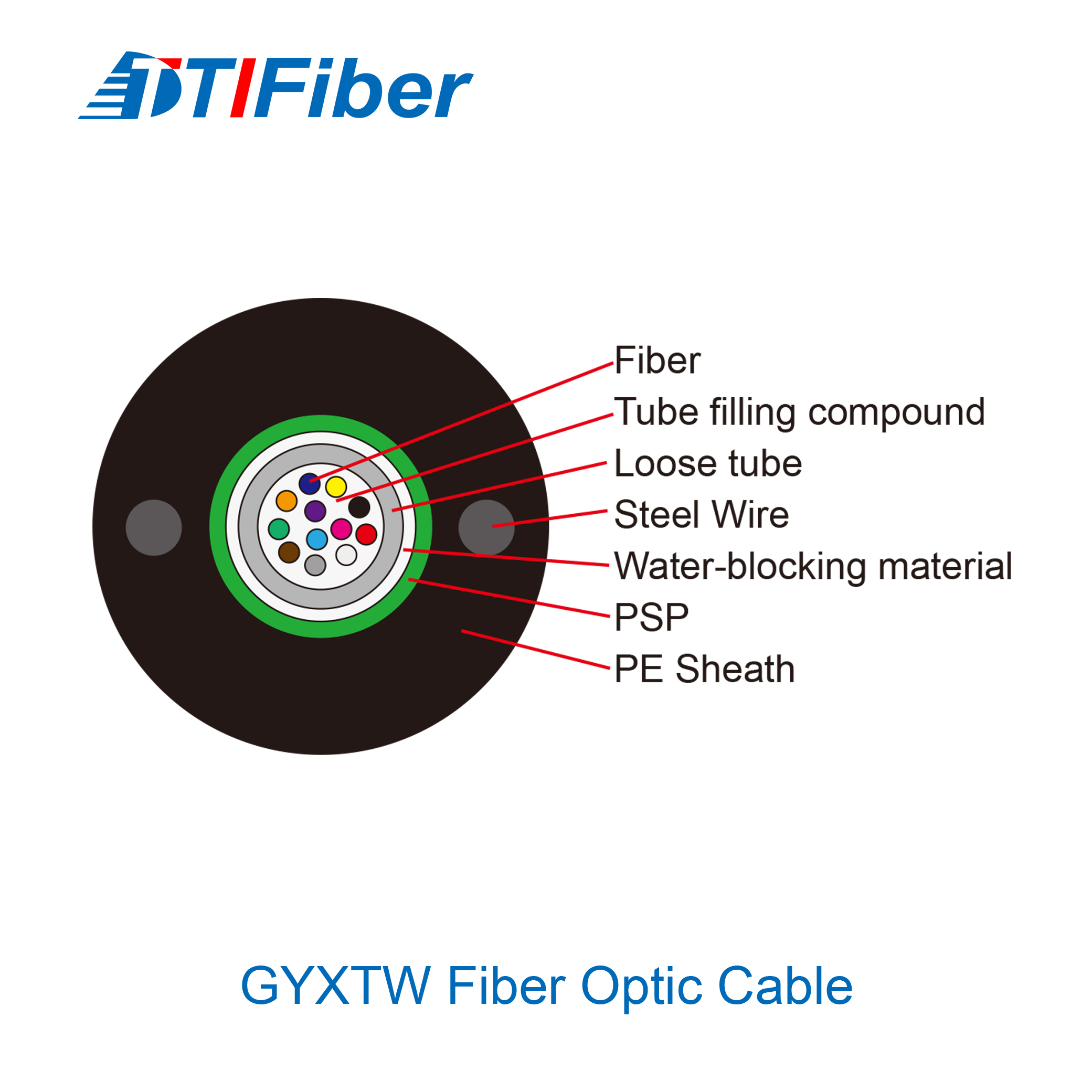 GYXTW Single Mode Fiber Optic Cable