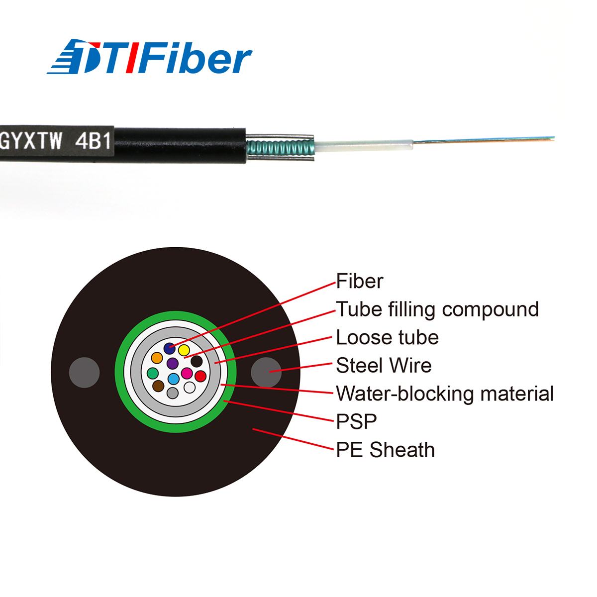 Outdoor Multimode Fiber Optic Cable