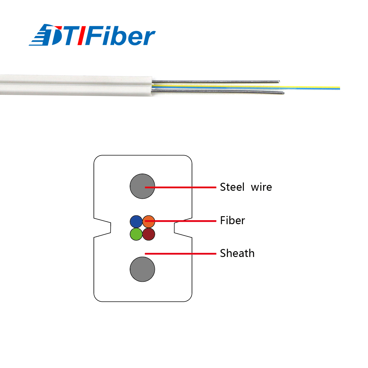 GJXH Indoor Drop Fiber Optic Cable
