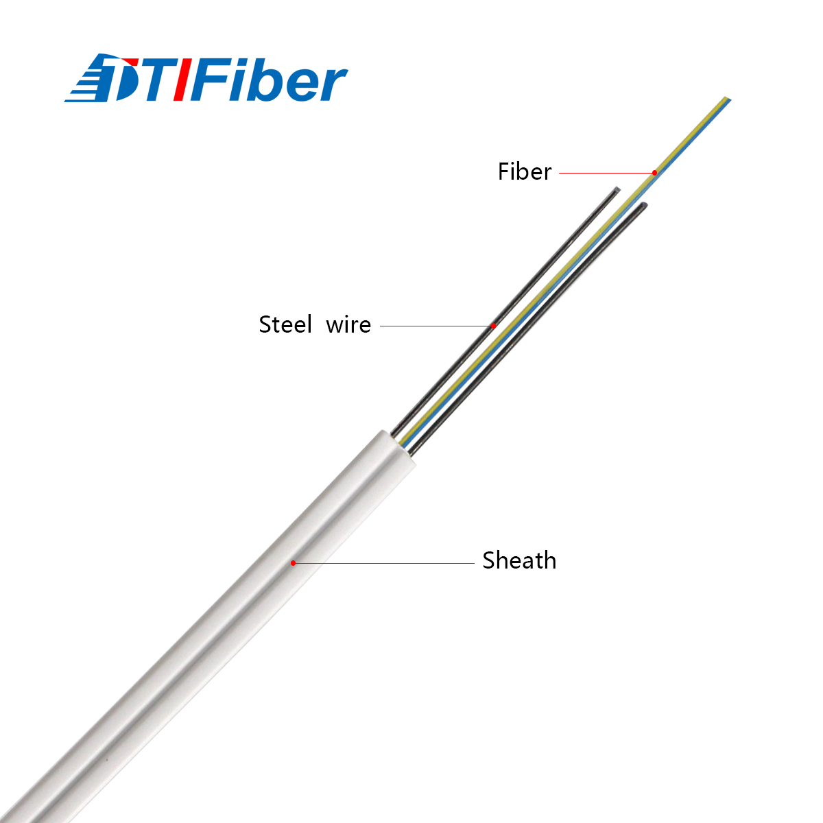 GJXH Indoor Drop Fiber Optic Cable