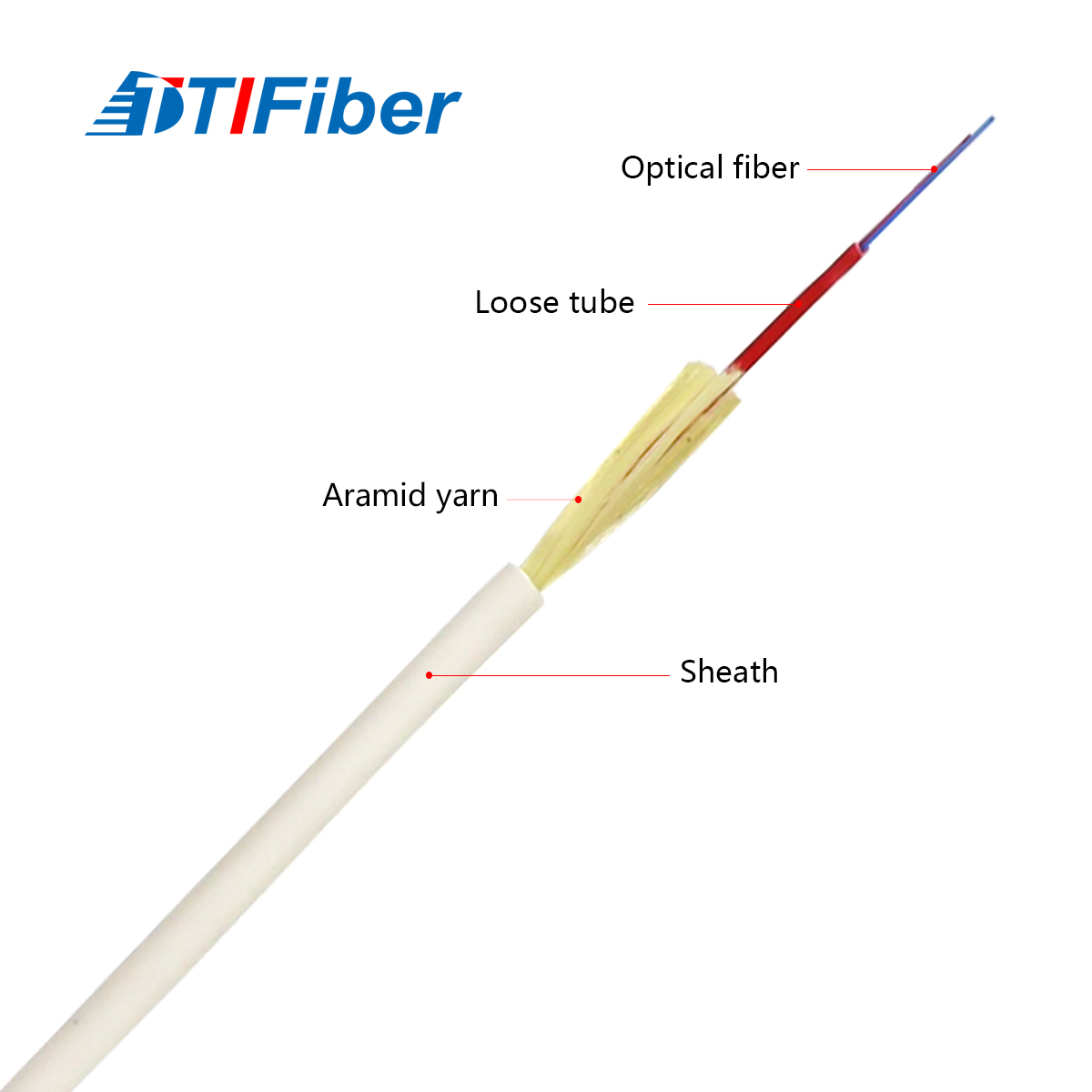 GJFSH Indoor Non Metallic SM G652D Fiber Optic Cable For FTTH