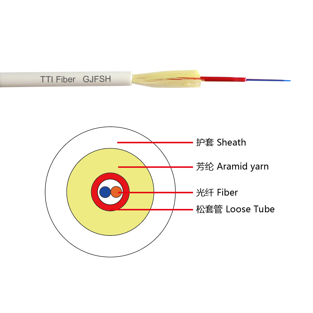 GJFSH Indoor Non Metallic SM G652D Fiber Optic Cable For FTTH
