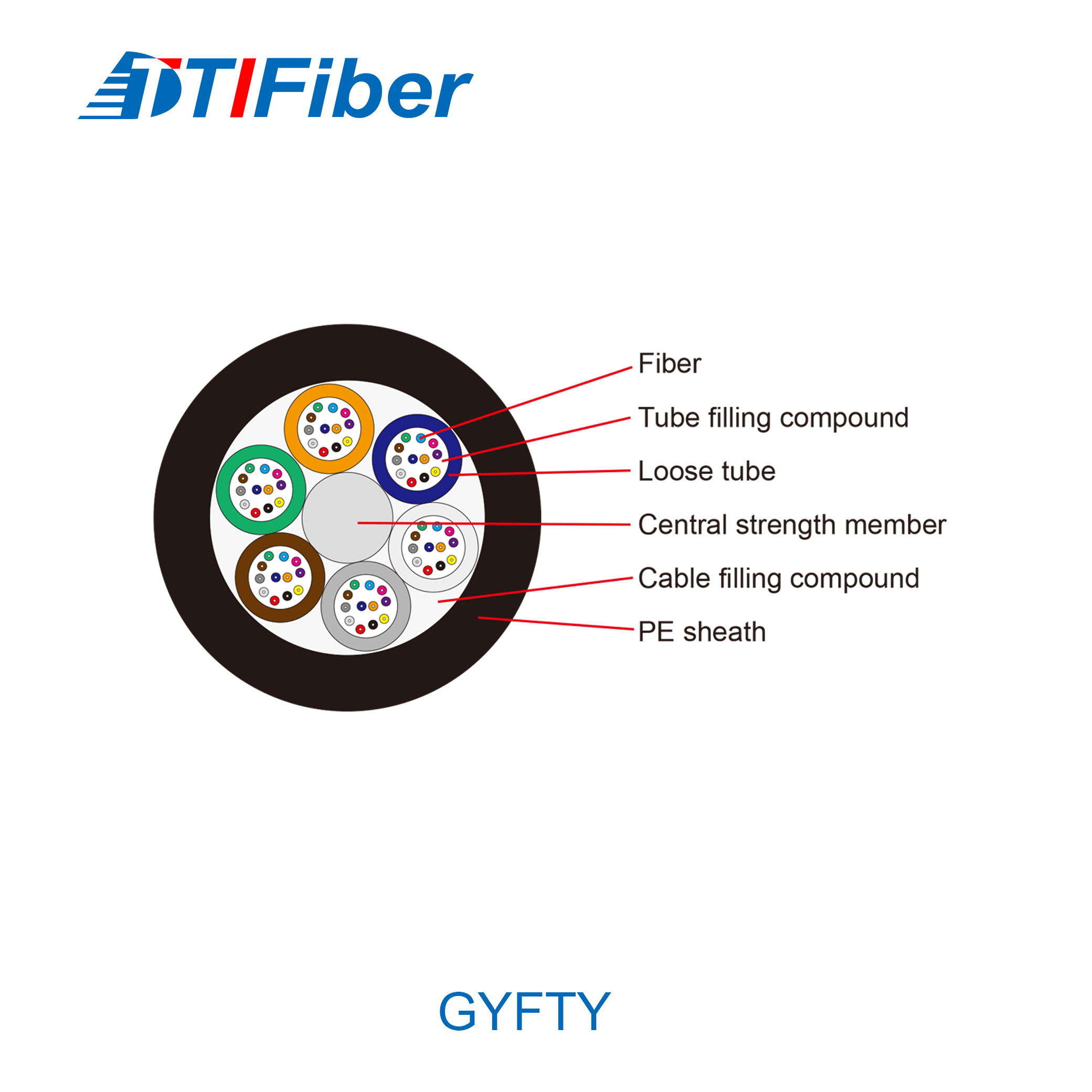 GYFTY om3 om4 fiber optic cable