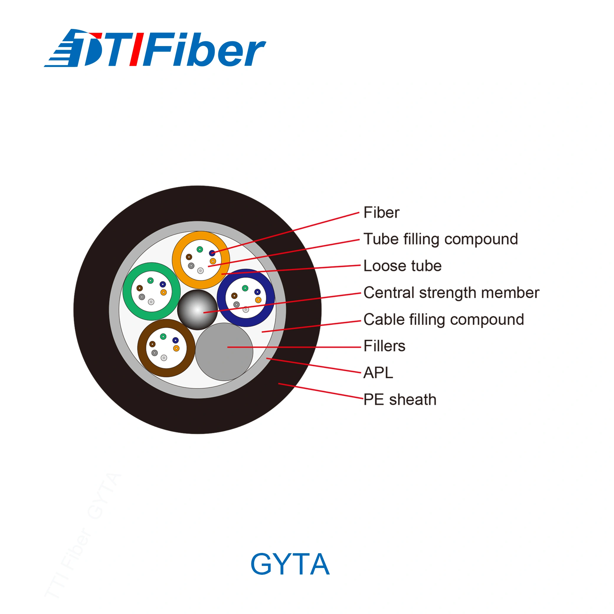 Central Tube Steel Tape Armor Fiber Optic Cable
