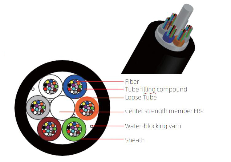 GCYFTY fiber optic