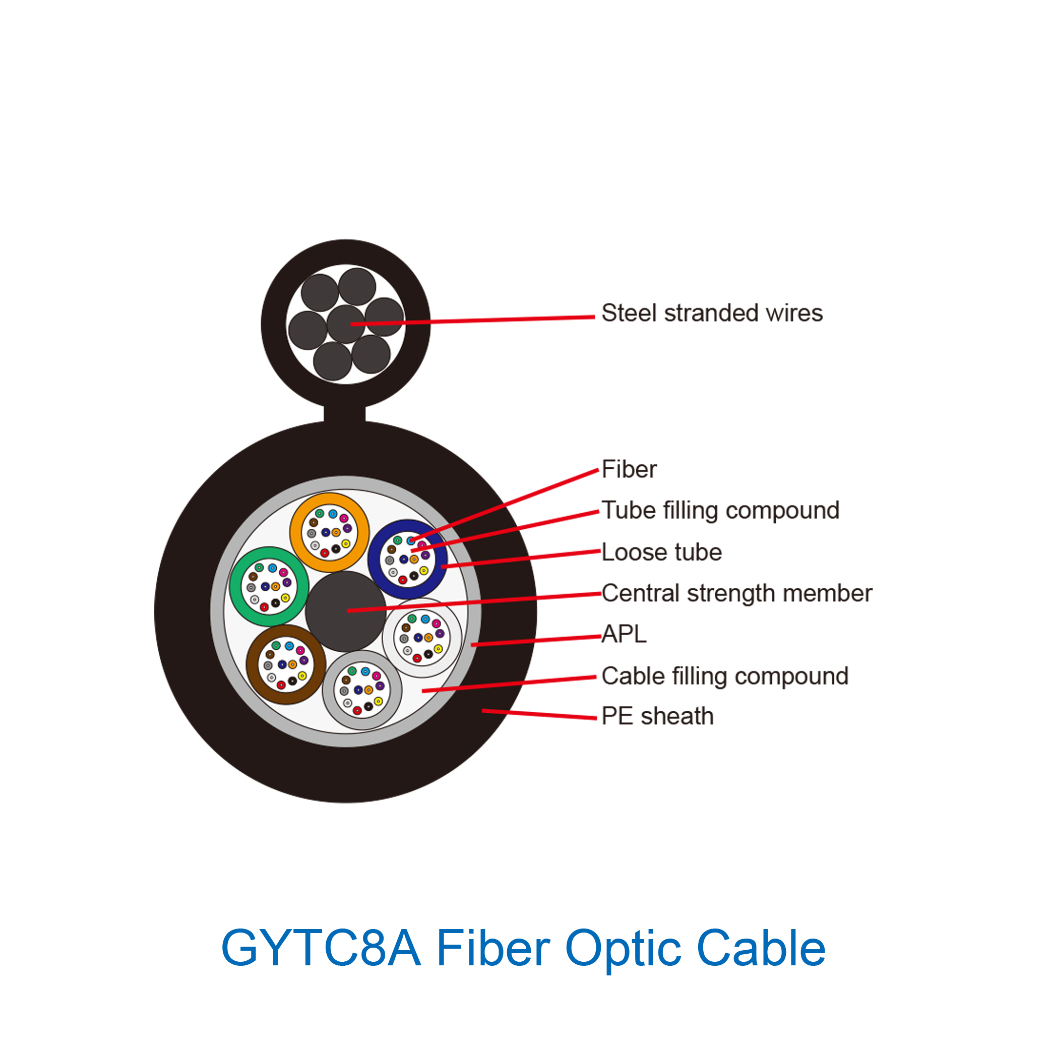 GYTC8 Optical Fiber Cable
