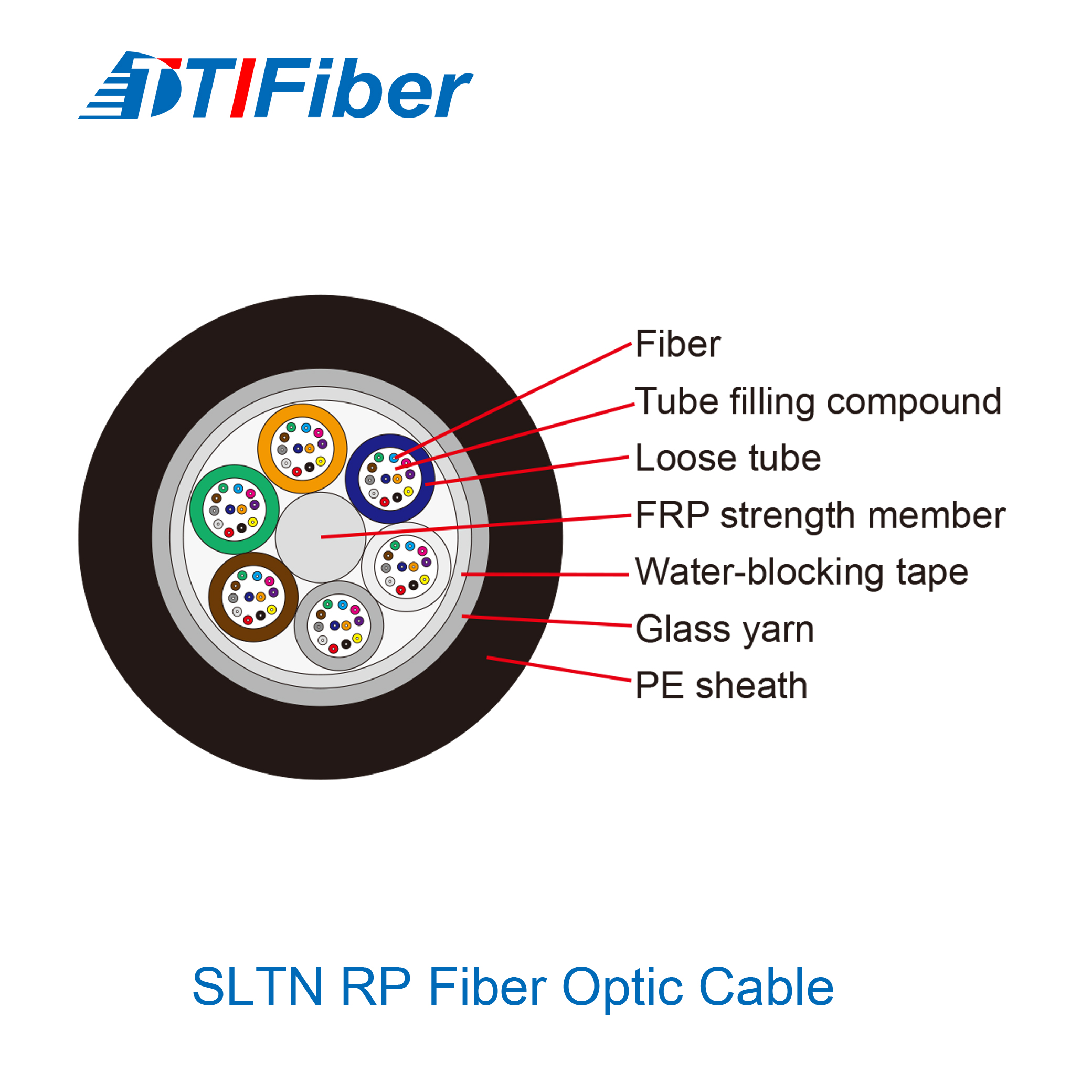 SLTN RP Fiber Optic Cable