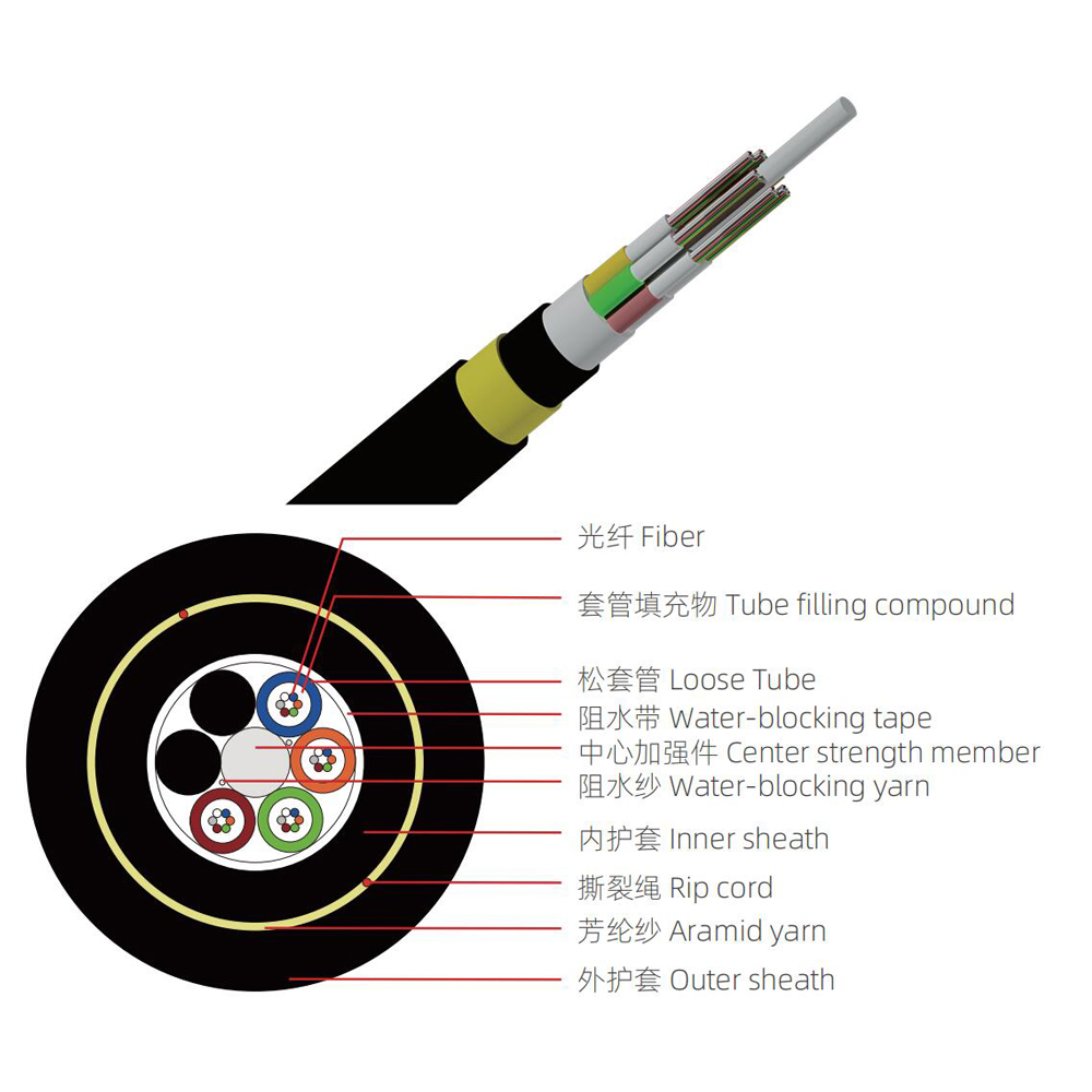 GYHTY fiber cable