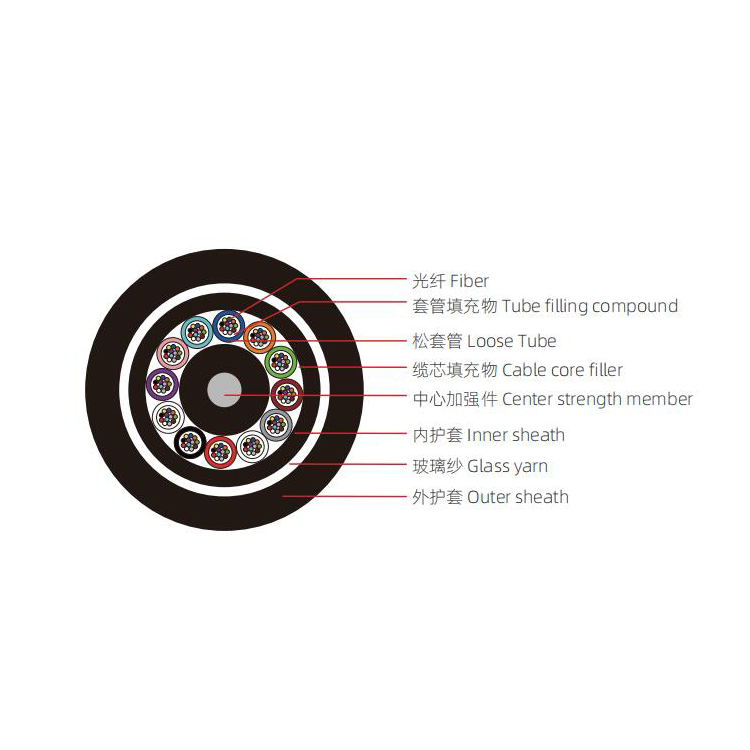 GYFTY63 optical fiber cable