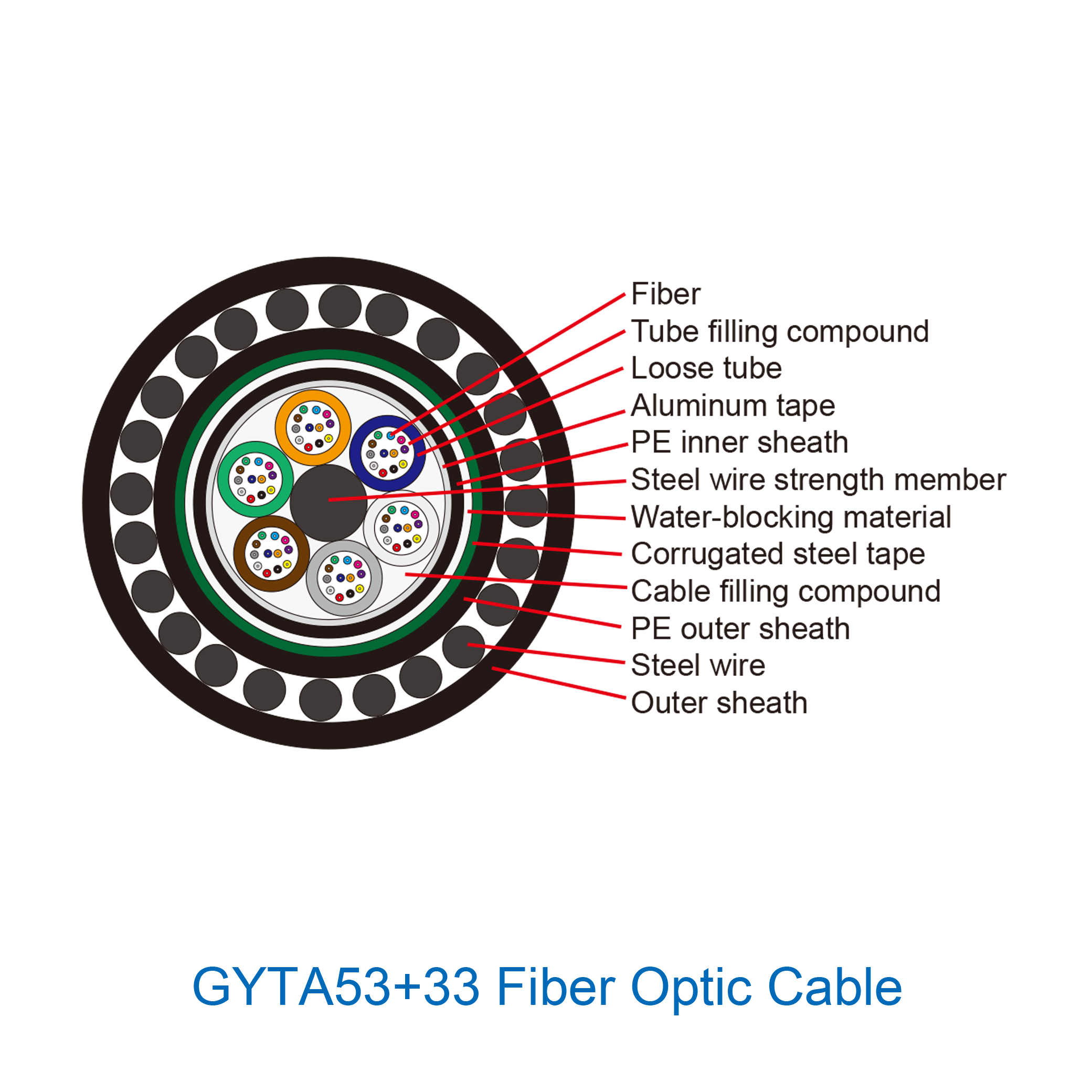 Armored Optical Fiber Cable
