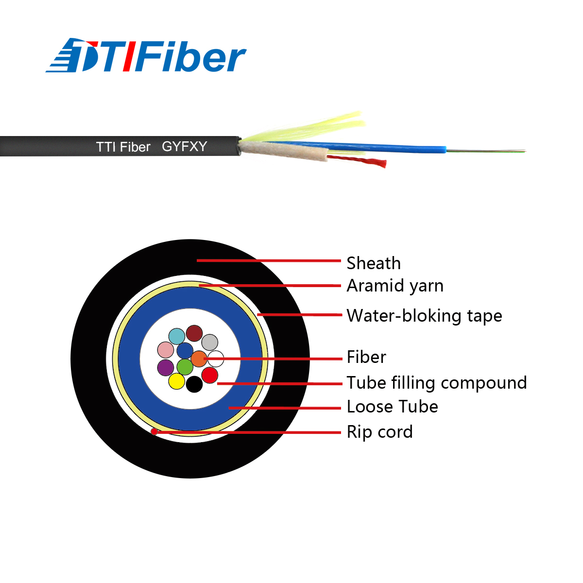 GYFXY Fiber Optic Cable