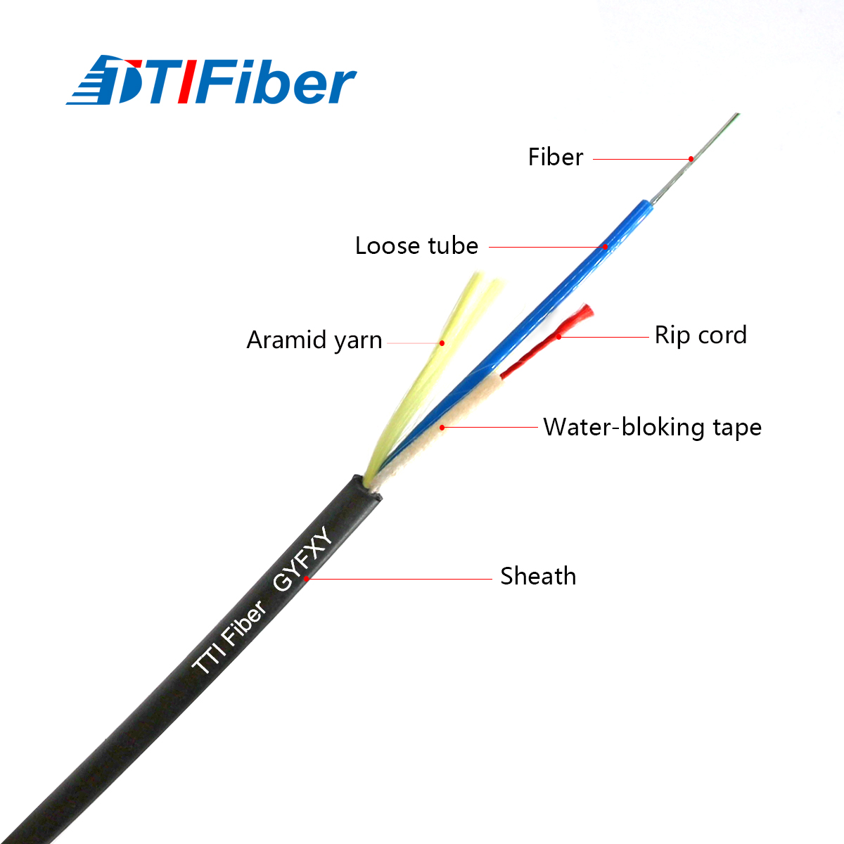 GYFXY Fiber Optic Cable