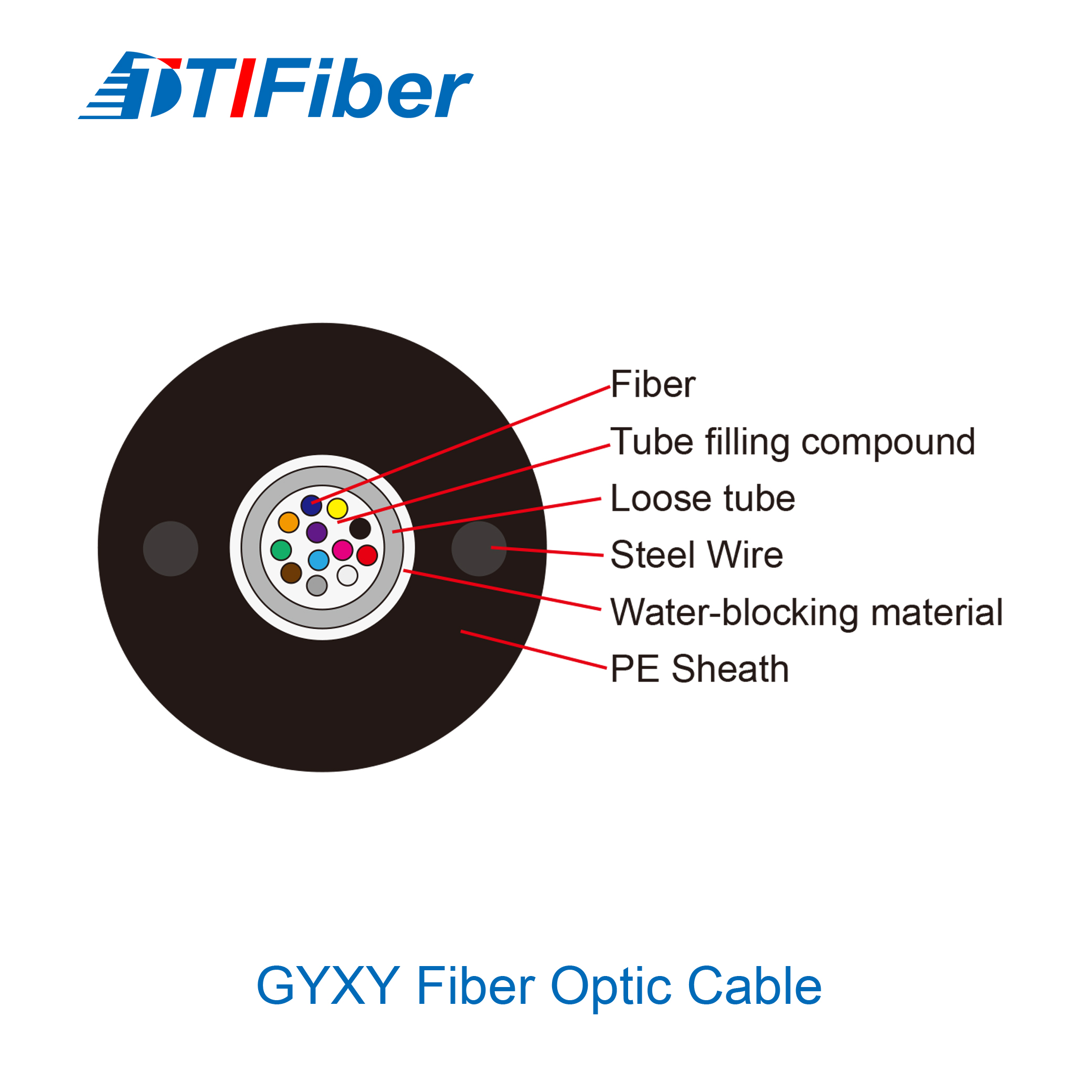 GYXY optical fiber