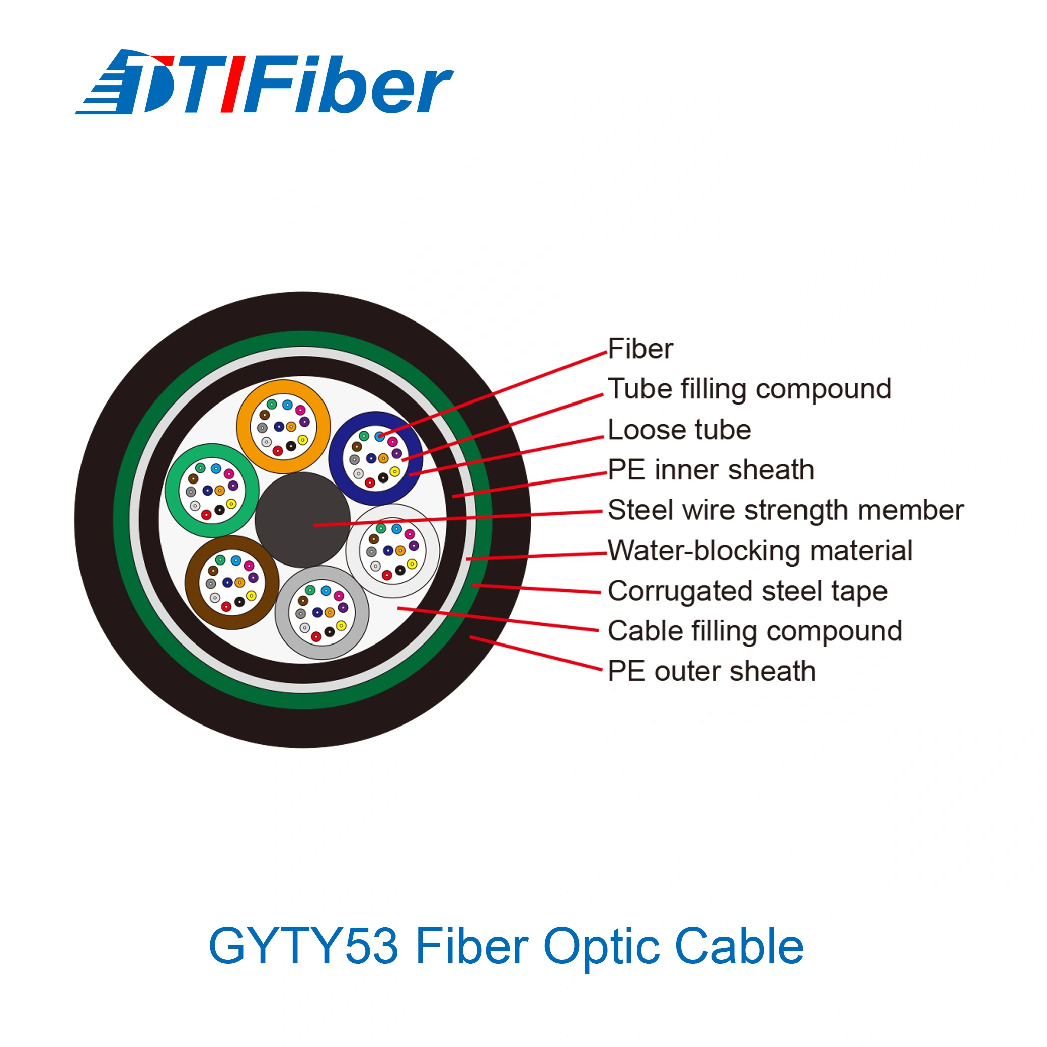 GYTY53 underground fiber optic cable