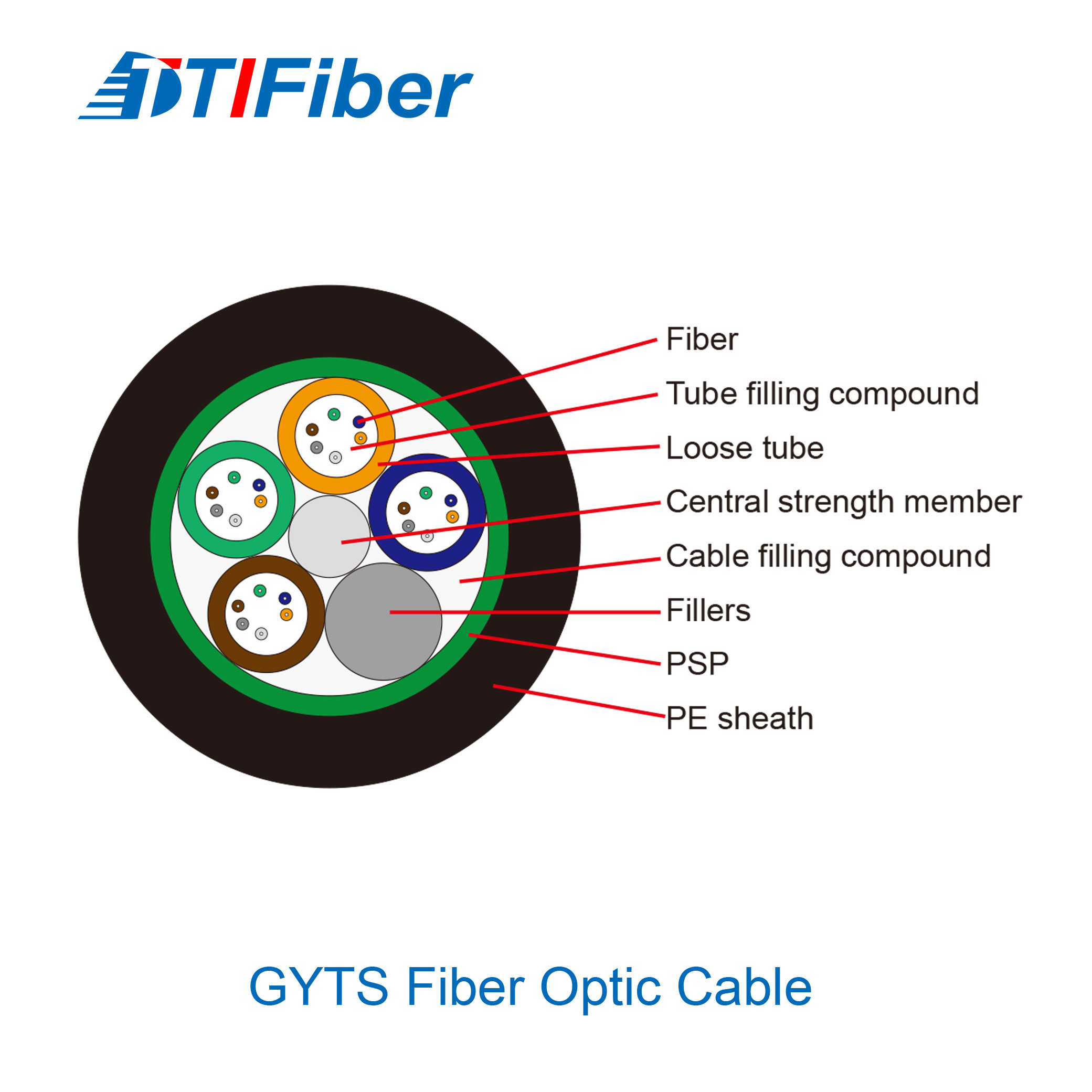 gyts outdoor fiber optic cable