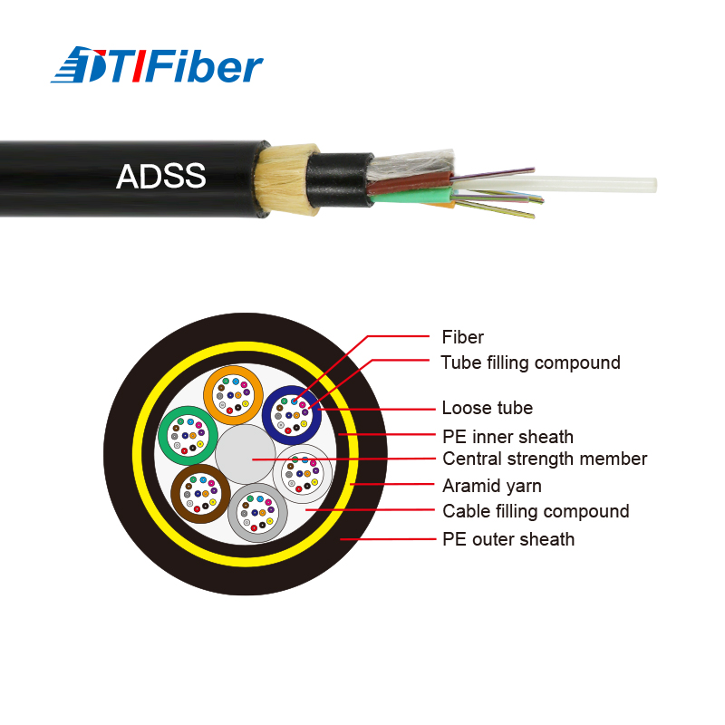 ADSS Fiber Optic Cable
