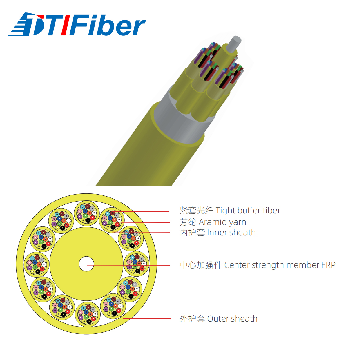 MPC cable