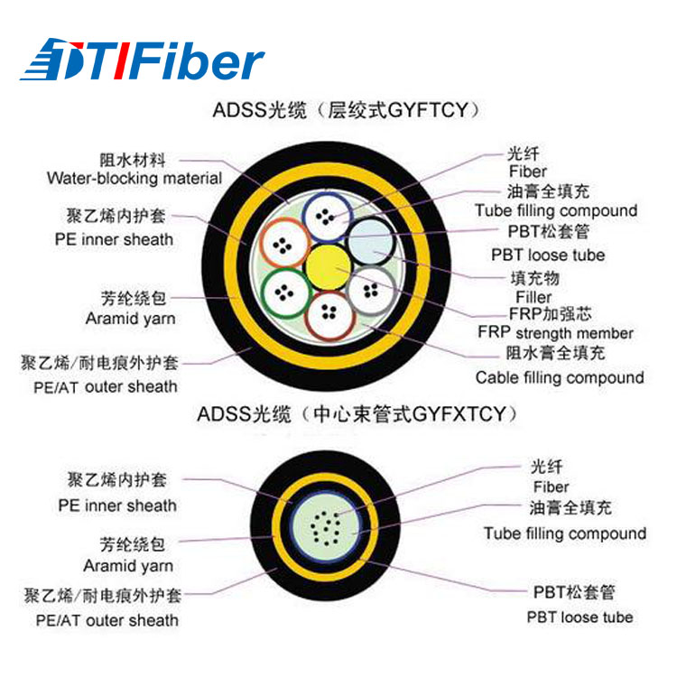 ADSS fiber cable