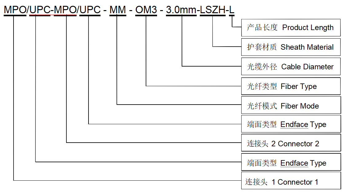 MPO Fiber Optic Patch Cord