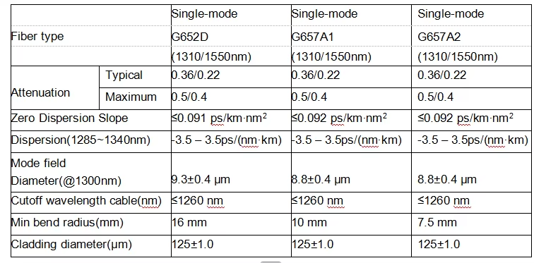 Bare Fiber