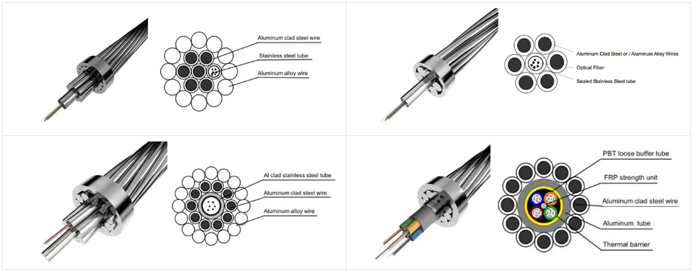 OPGW Cables structure