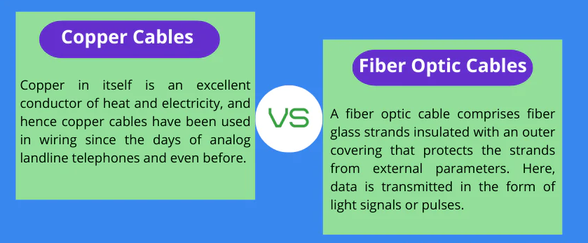 Cabling Fiber Optics Vs Copper Cables